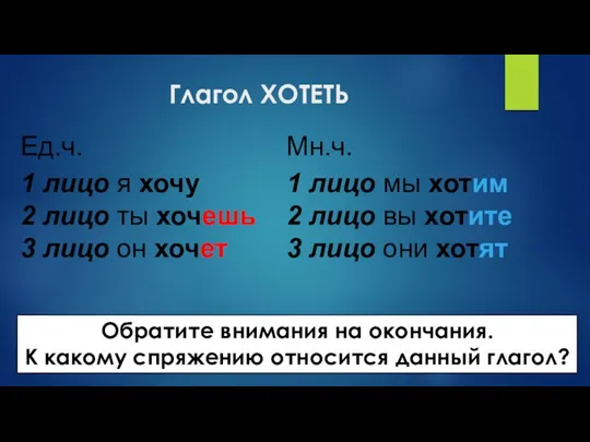 Глагол ХОТЕТЬ Обратите внимания на окончания. К какому спряжению относится данный глагол?