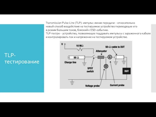 TLP- тестирование Transmission Pulse Line (TLP)- импульс линии передачи – относительно