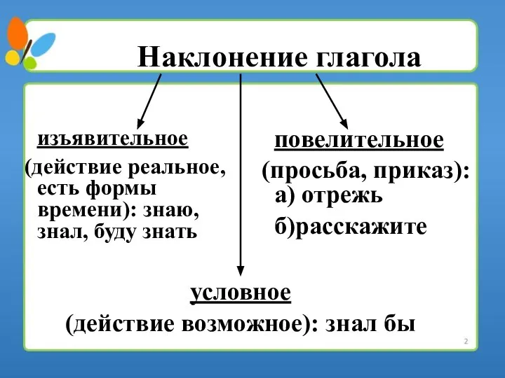 Наклонение глагола изъявительное (действие реальное, есть формы времени): знаю, знал, буду