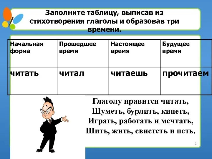 Заполните таблицу, выписав из стихотворения глаголы и образовав три времени. Глаголу