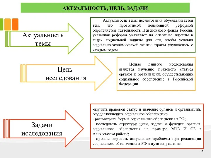 АКТУАЛЬНОСТЬ, ЦЕЛЬ, ЗАДАЧИ Актуальность темы Актуальность темы исследования обуславливается тем, что