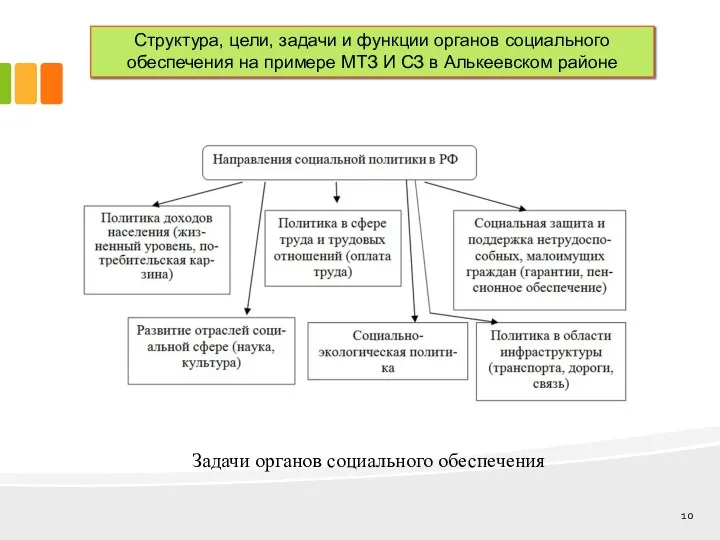 Структура, цели, задачи и функции органов социального обеспечения на примере МТЗ