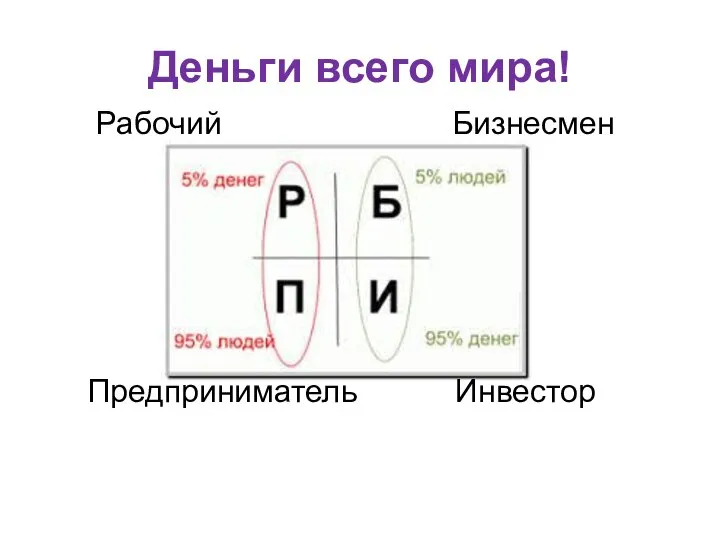 Деньги всего мира! Рабочий Бизнесмен Предприниматель Инвестор