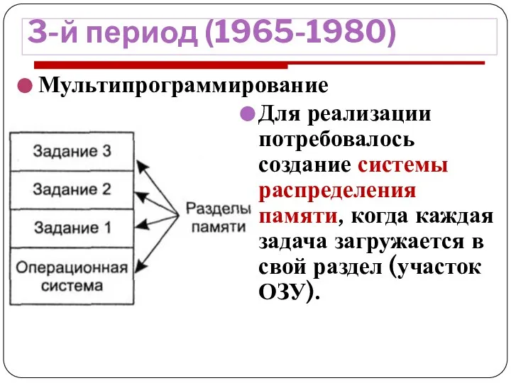 3-й период (1965-1980) Мультипрограммирование Для реализации потребовалось создание системы распределения памяти,