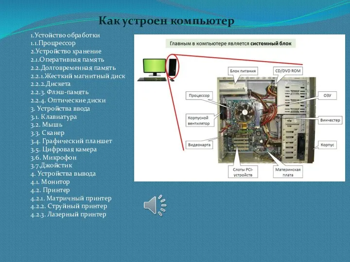 Как устроен компьютер 1.Устойство обработки 1.1.Процрессор 2.Устройство хранение 2.1.Оперативная память 2.2.Долговременная