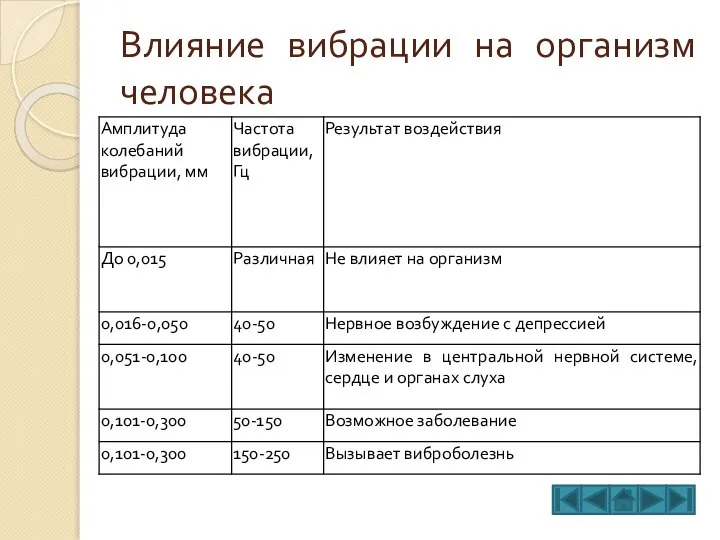 Влияние вибрации на организм человека