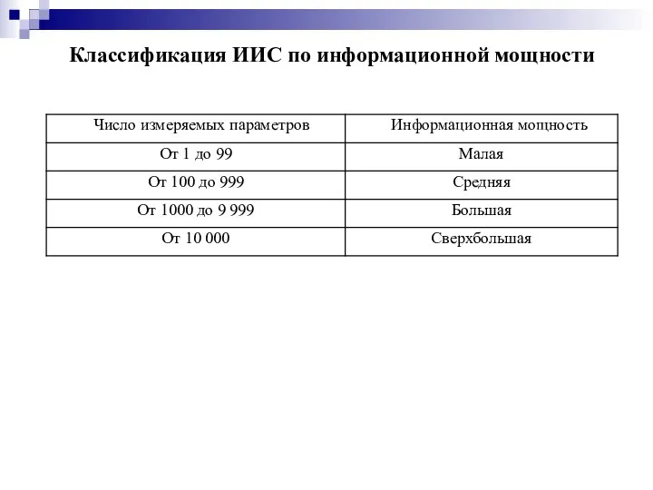 Классификация ИИС по информационной мощности