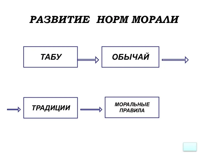 РАЗВИТИЕ НОРМ МОРАЛИ ТАБУ ОБЫЧАЙ ТРАДИЦИИ МОРАЛЬНЫЕ ПРАВИЛА