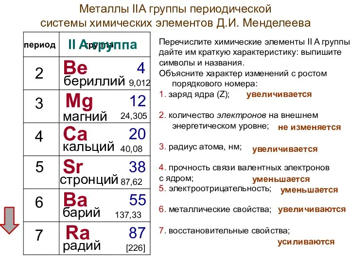 Металлы IIA группы периодической системы химических элементов Д.И. Менделеева Перечислите химические