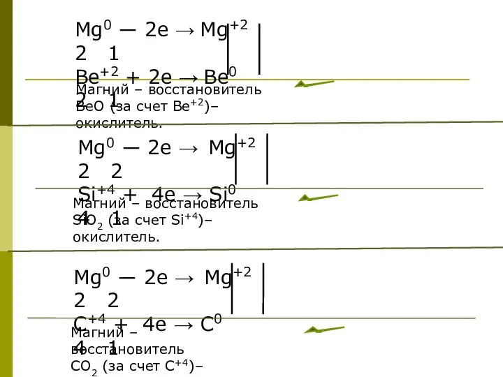 Mg0 ― 2e → Mg+2 2 1 Be+2 + 2e →