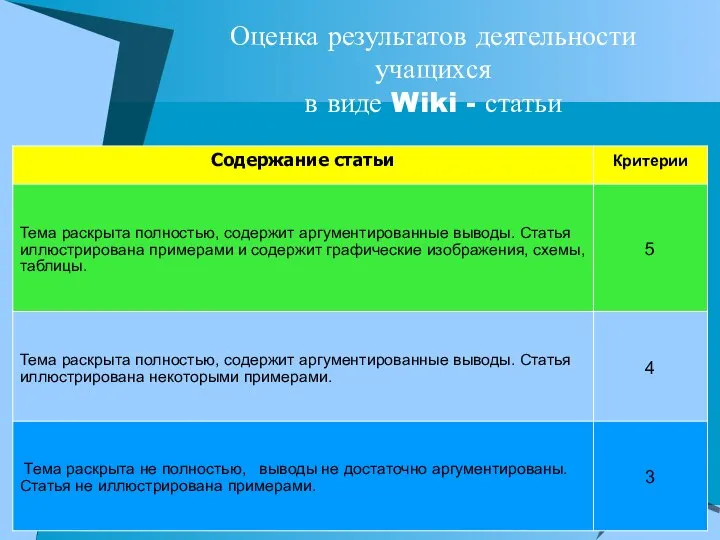 Оценка результатов деятельности учащихся в виде Wiki - статьи