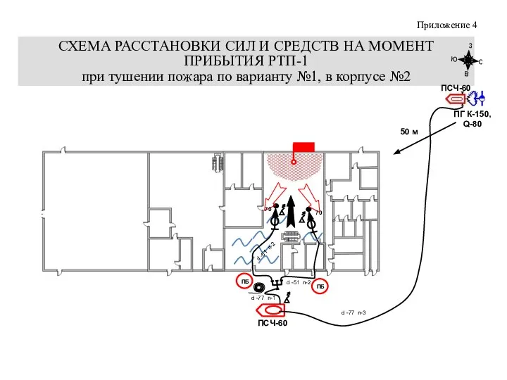 СХЕМА РАССТАНОВКИ СИЛ И СРЕДСТВ НА МОМЕНТ ПРИБЫТИЯ РТП-1 при тушении