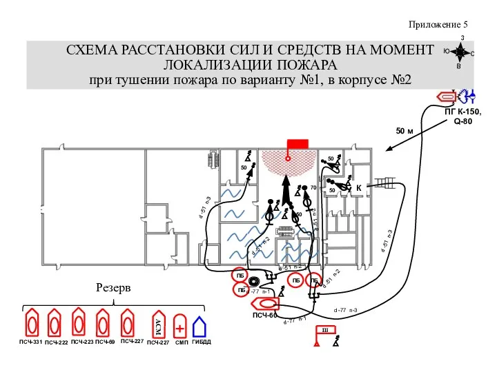 ПГ К-150, Q-80 ПСЧ-60 ПСЧ-60 70 50 50 50 50 Резерв