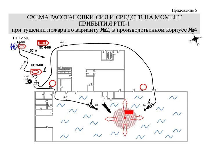 СХЕМА РАССТАНОВКИ СИЛ И СРЕДСТВ НА МОМЕНТ ПРИБЫТИЯ РТП-1 при тушении