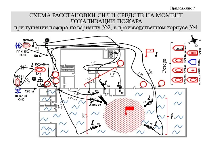 СХЕМА РАССТАНОВКИ СИЛ И СРЕДСТВ НА МОМЕНТ ЛОКАЛИЗАЦИИ ПОЖАРА при тушении