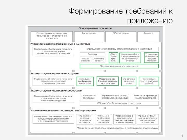 Формирование требований к приложению