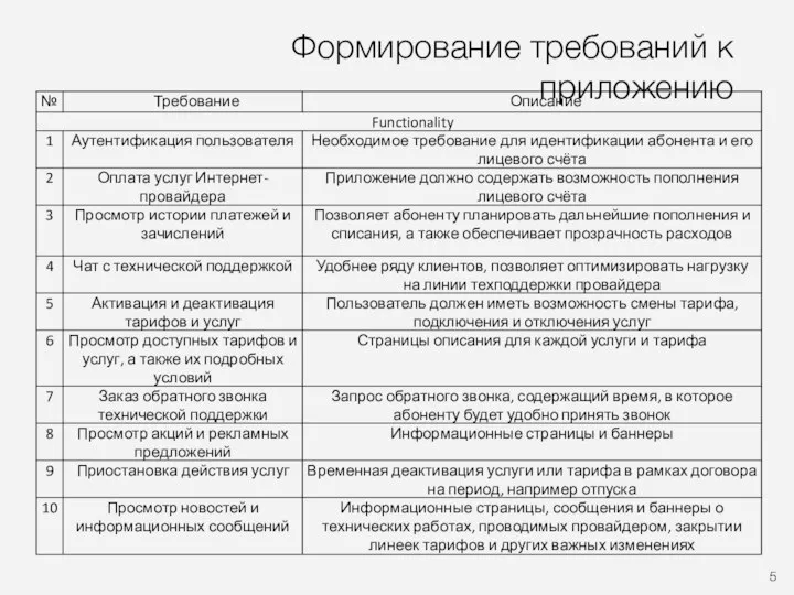 Формирование требований к приложению