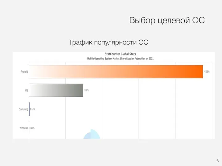 Выбор целевой ОС График популярности ОС