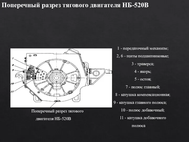 1 - передаточный механизм; 2, 6 - щиты подшипниковые; 3 -