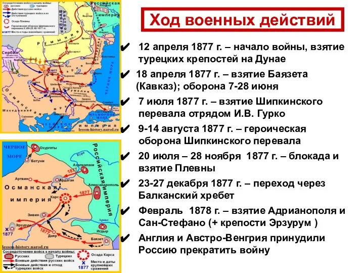 Ход военных действий 12 апреля 1877 г. – начало войны, взятие