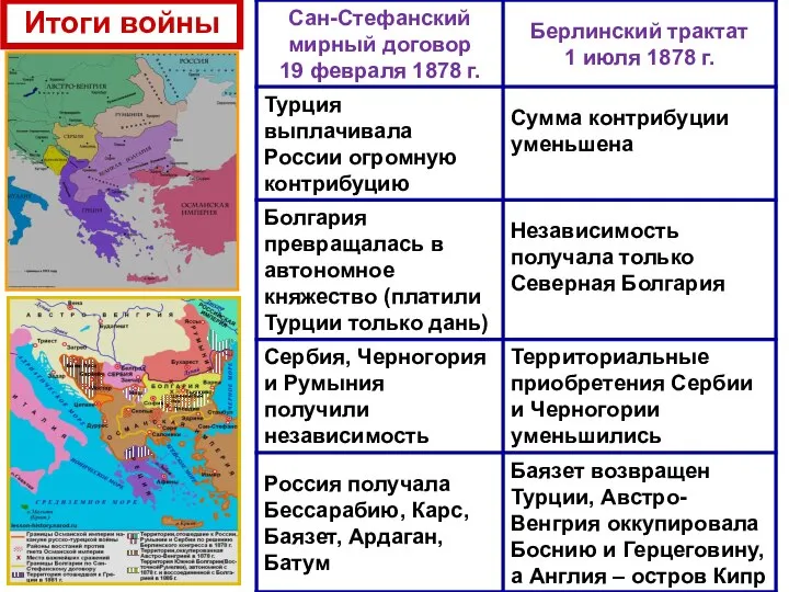 Итоги войны