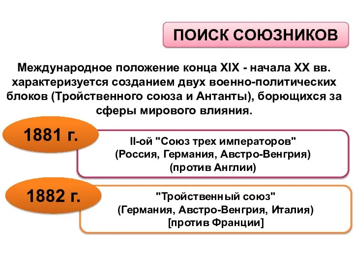 II-ой "Союз трех императоров" (Россия, Германия, Австро-Венгрия) (против Англии) ПОИСК СОЮЗНИКОВ