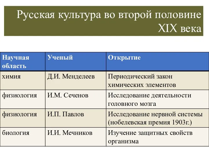 Русская культура во второй половине XIX века 1. Наука и техника