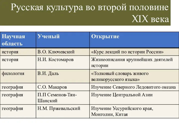 Русская культура во второй половине XIX века