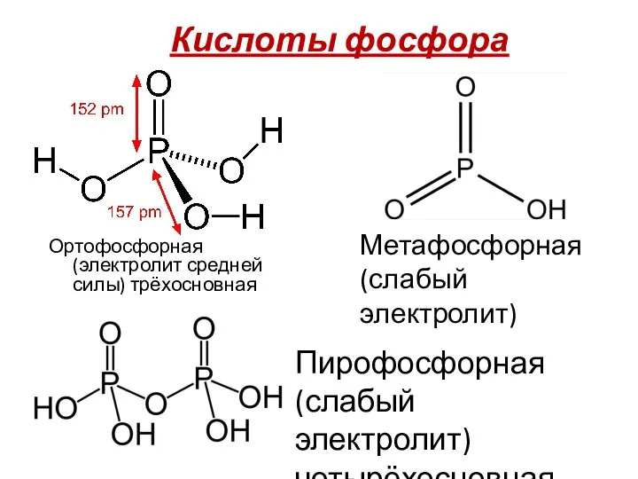 Кислоты фосфора Ортофосфорная (электролит средней силы) трёхосновная Метафосфорная (слабый электролит) Пирофосфорная (слабый электролит) четырёхосновная