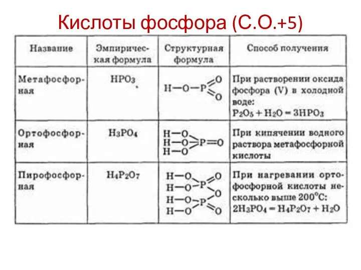 Кислоты фосфора (С.О.+5)