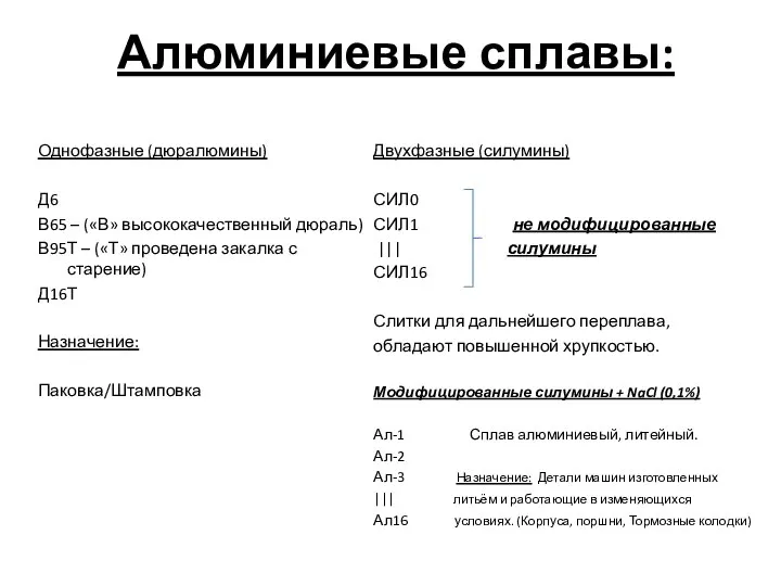 Алюминиевые сплавы: Однофазные (дюралюмины) Д6 В65 – («В» высококачественный дюраль) В95Т