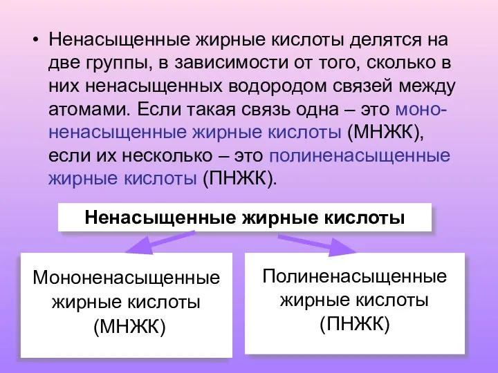 Ненасыщенные жирные кислоты делятся на две группы, в зависимости от того,