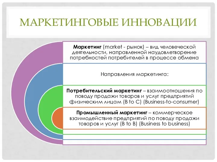 МАРКЕТИНГОВЫЕ ИННОВАЦИИ