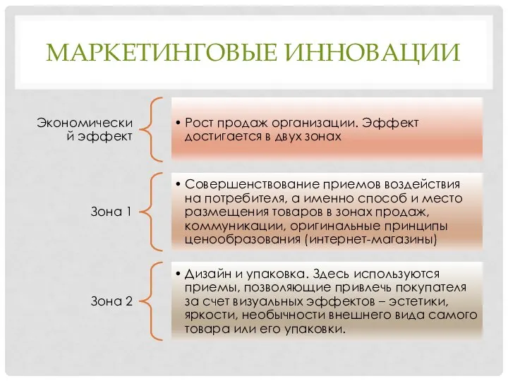 МАРКЕТИНГОВЫЕ ИННОВАЦИИ