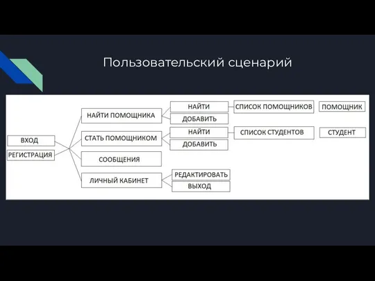 Пользовательский сценарий