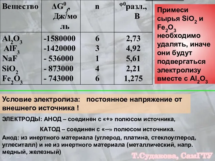 Примеси сырья SiO2 и Fe2O3 необходимо удалять, иначе они будут подвергаться