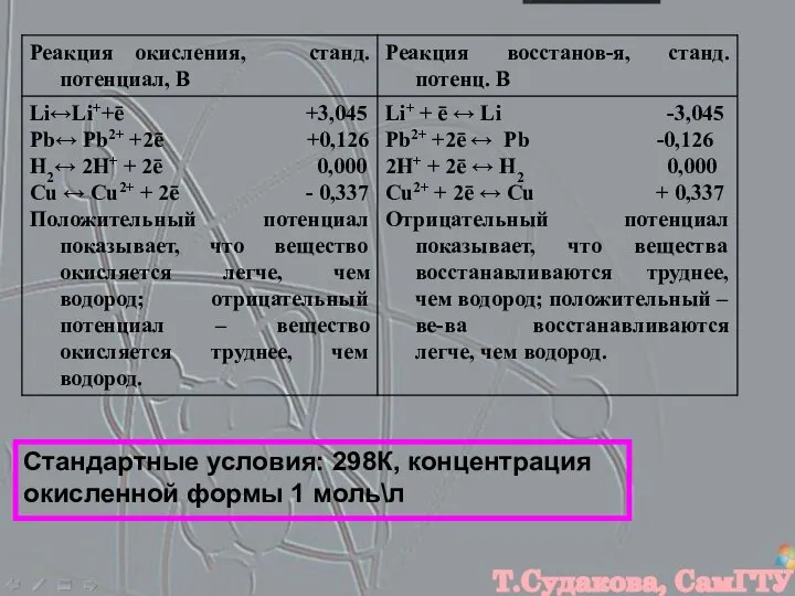 Стандартные условия: 298К, концентрация окисленной формы 1 моль\л