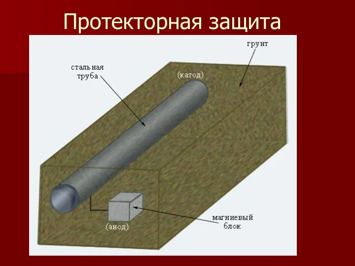 Протекторная защита