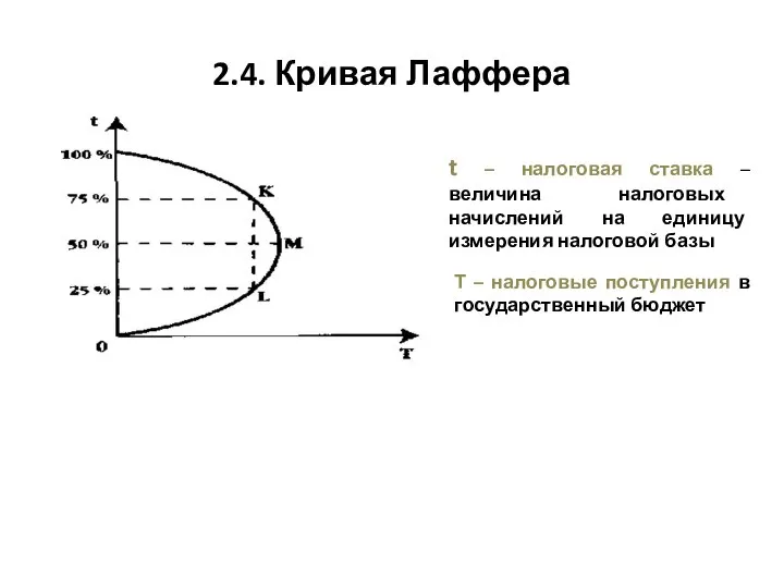 t – налоговая ставка – величина налоговых начислений на единицу измерения