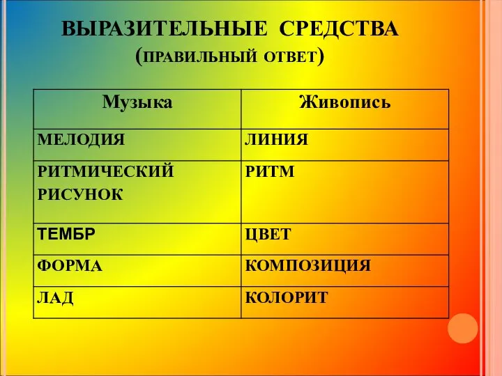 ВЫРАЗИТЕЛЬНЫЕ СРЕДСТВА (правильный ответ)