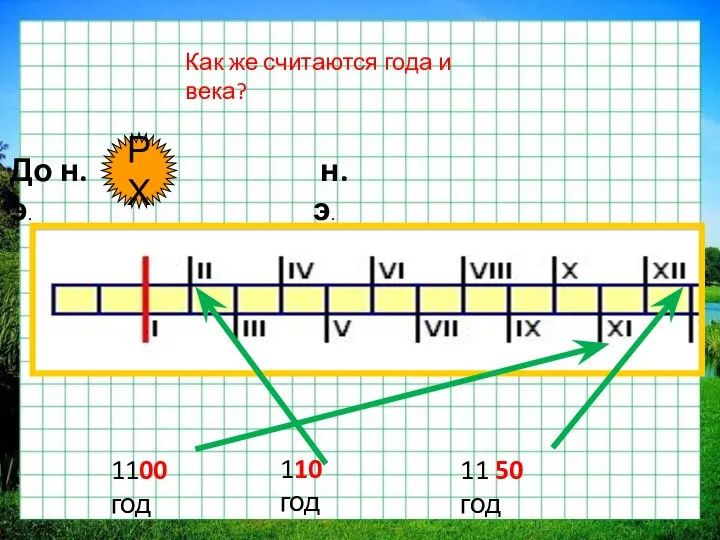 Как же считаются года и века? РХ До н. э. н.