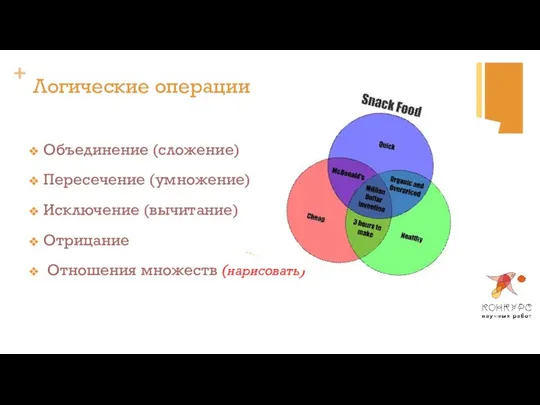 Логические операции Объединение (сложение) Пересечение (умножение) Исключение (вычитание) Отрицание Отношения множеств (нарисовать)