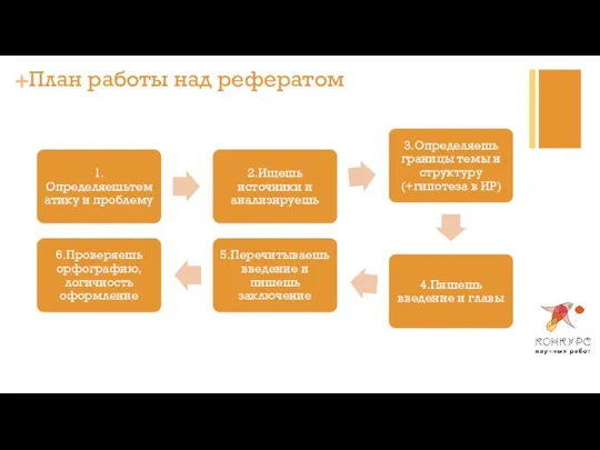 План работы над рефератом