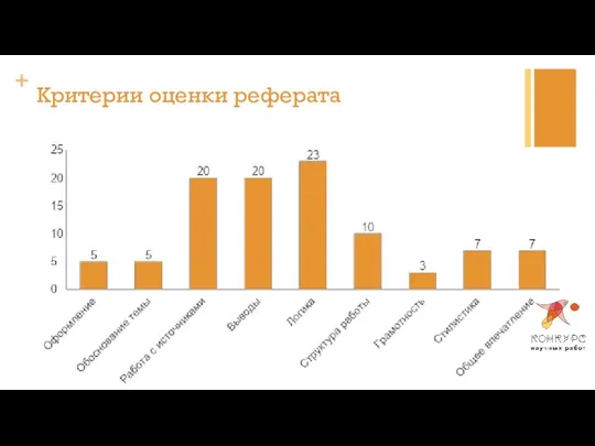 Критерии оценки реферата