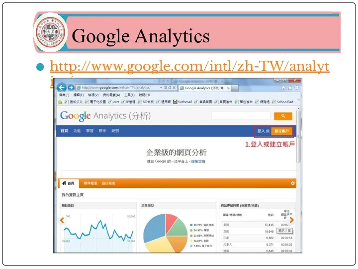 Google Analytics http://www.google.com/intl/zh-TW/analytics/