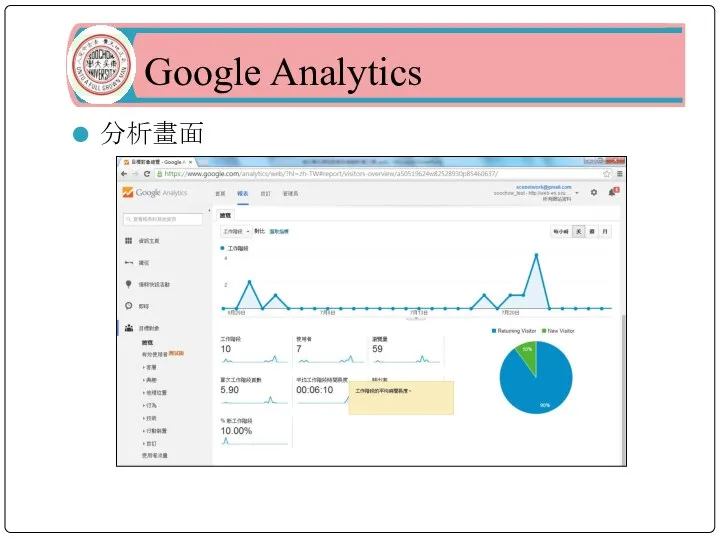 Google Analytics 分析畫面