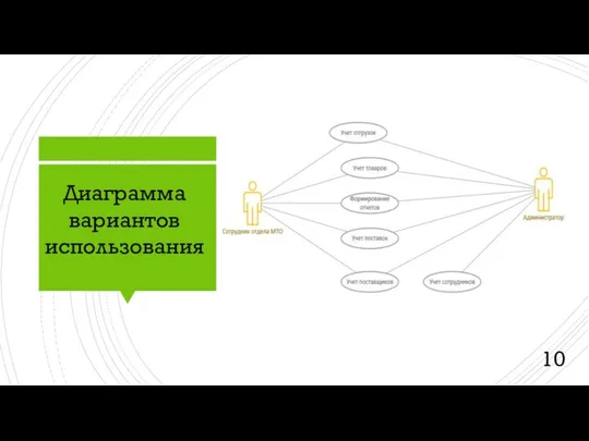 Диаграмма вариантов использования