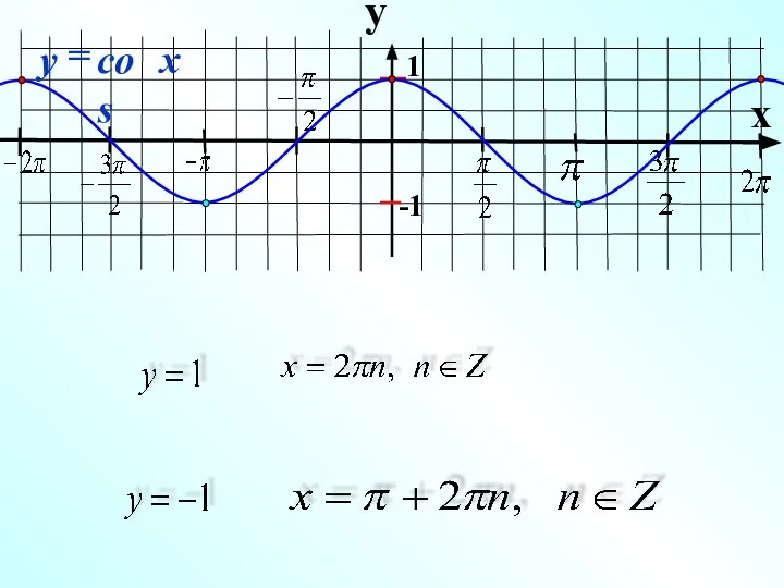 y x 1 -1