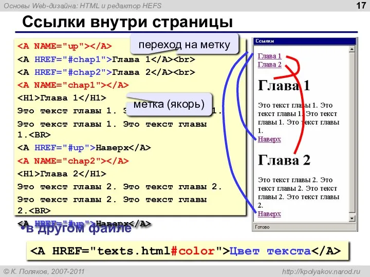 Ссылки внутри страницы Глава 1 Глава 2 Глава 1 Это текст