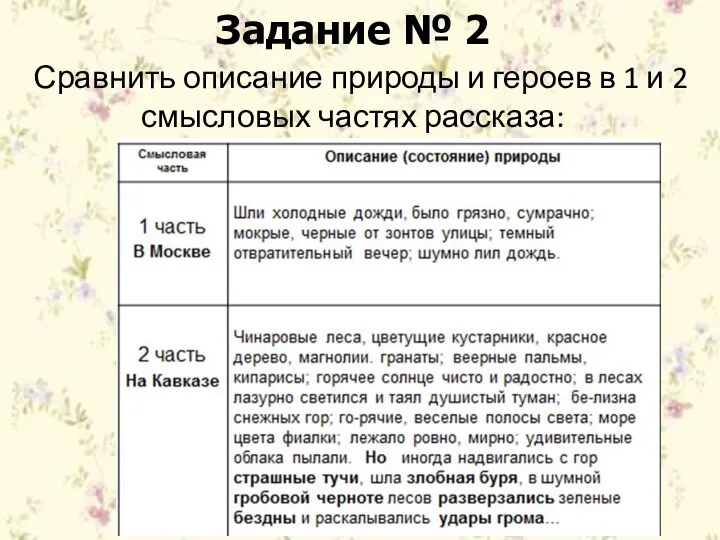 Задание № 2 Сравнить описание природы и героев в 1 и 2 смысловых частях рассказа: